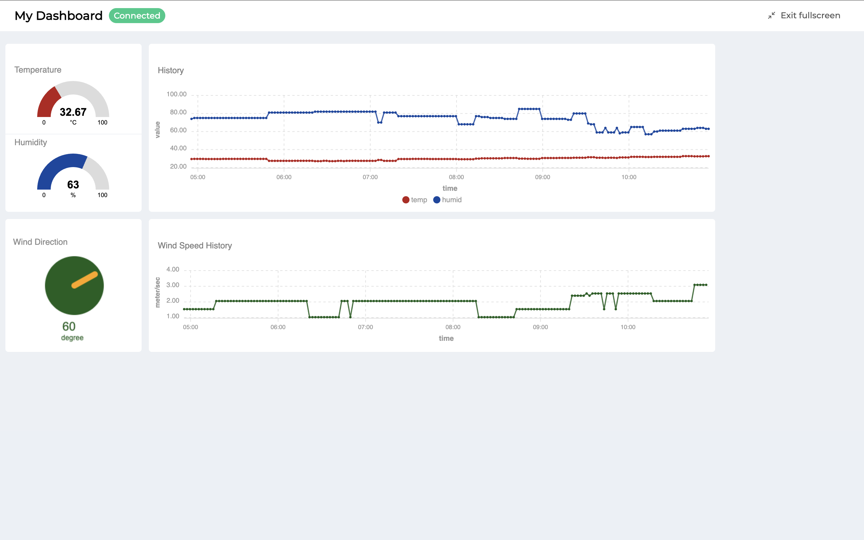 _images/dashboard_fullscreen.png